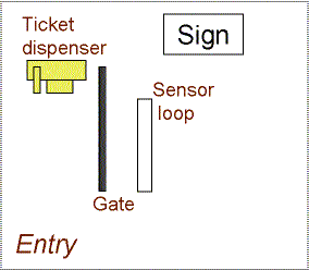 Diagram of garage entry