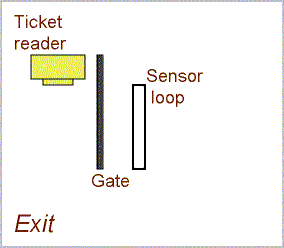 Diagram of garage exit