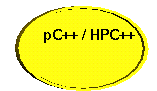 [pC++/HPC++]