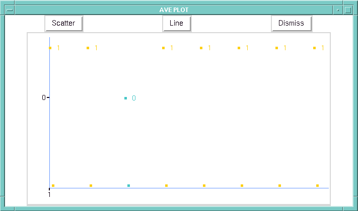 [Scatter Plot showing 1 1 0 1 1 ..]