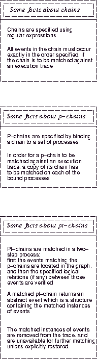 [Some facts about chains, p-chains and pt-chains]