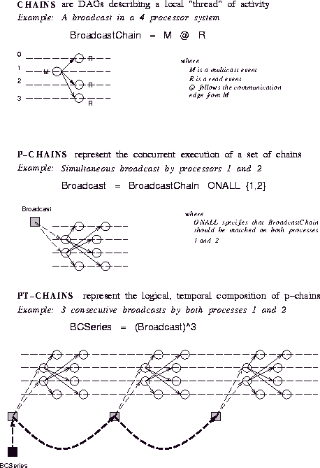 [Chains, p-Chains and pt-Chains]