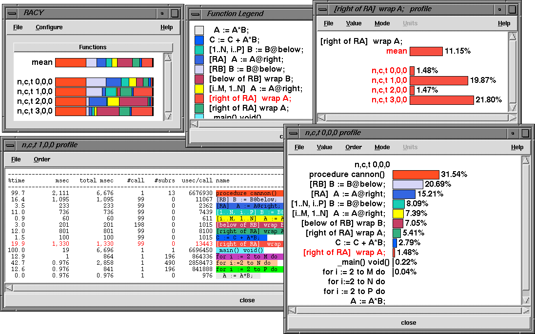 [RACY output of ZPL program]