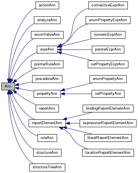 Inheritance graph