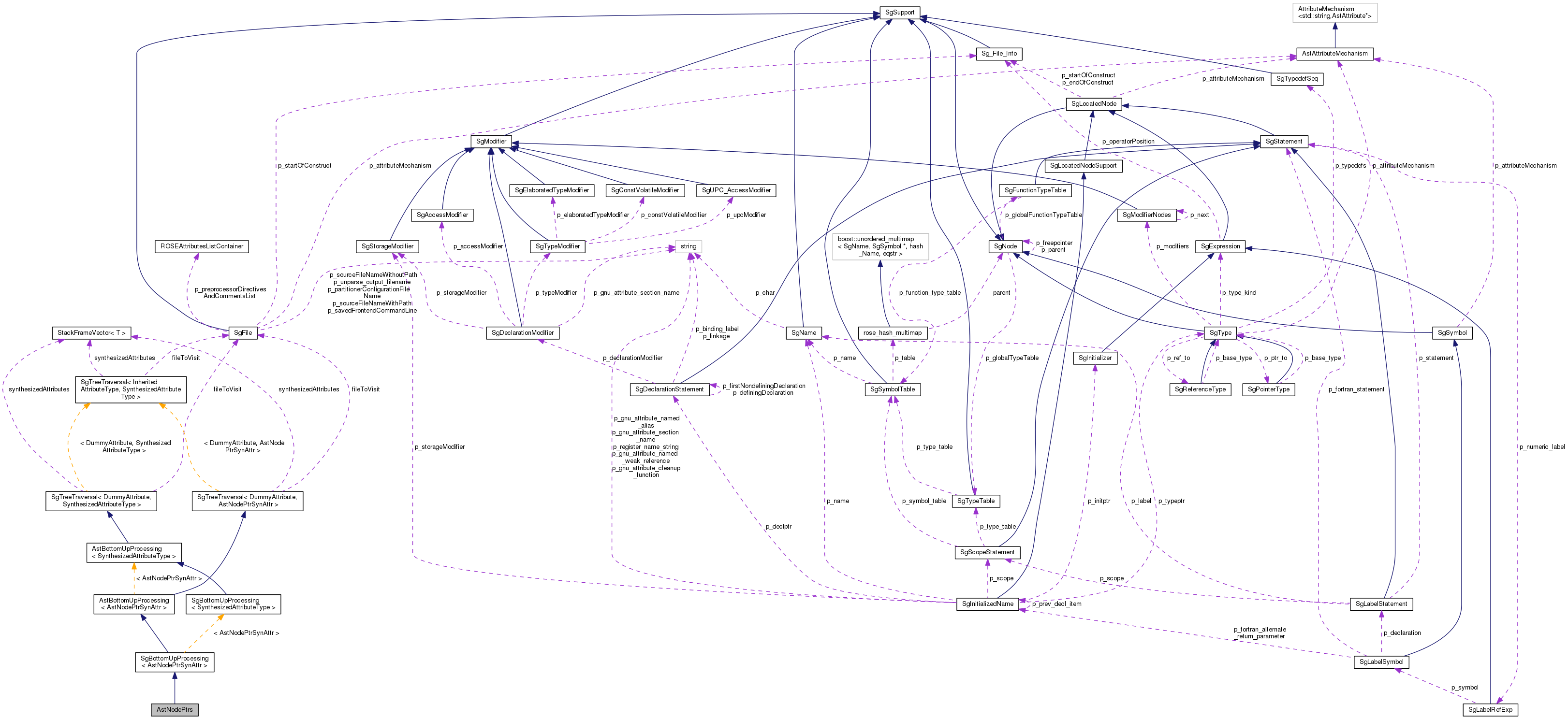 Collaboration graph