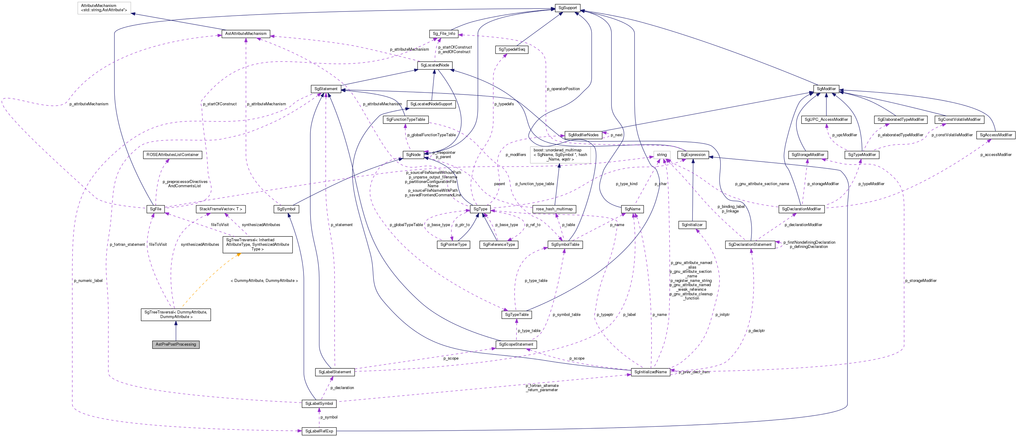 Collaboration graph