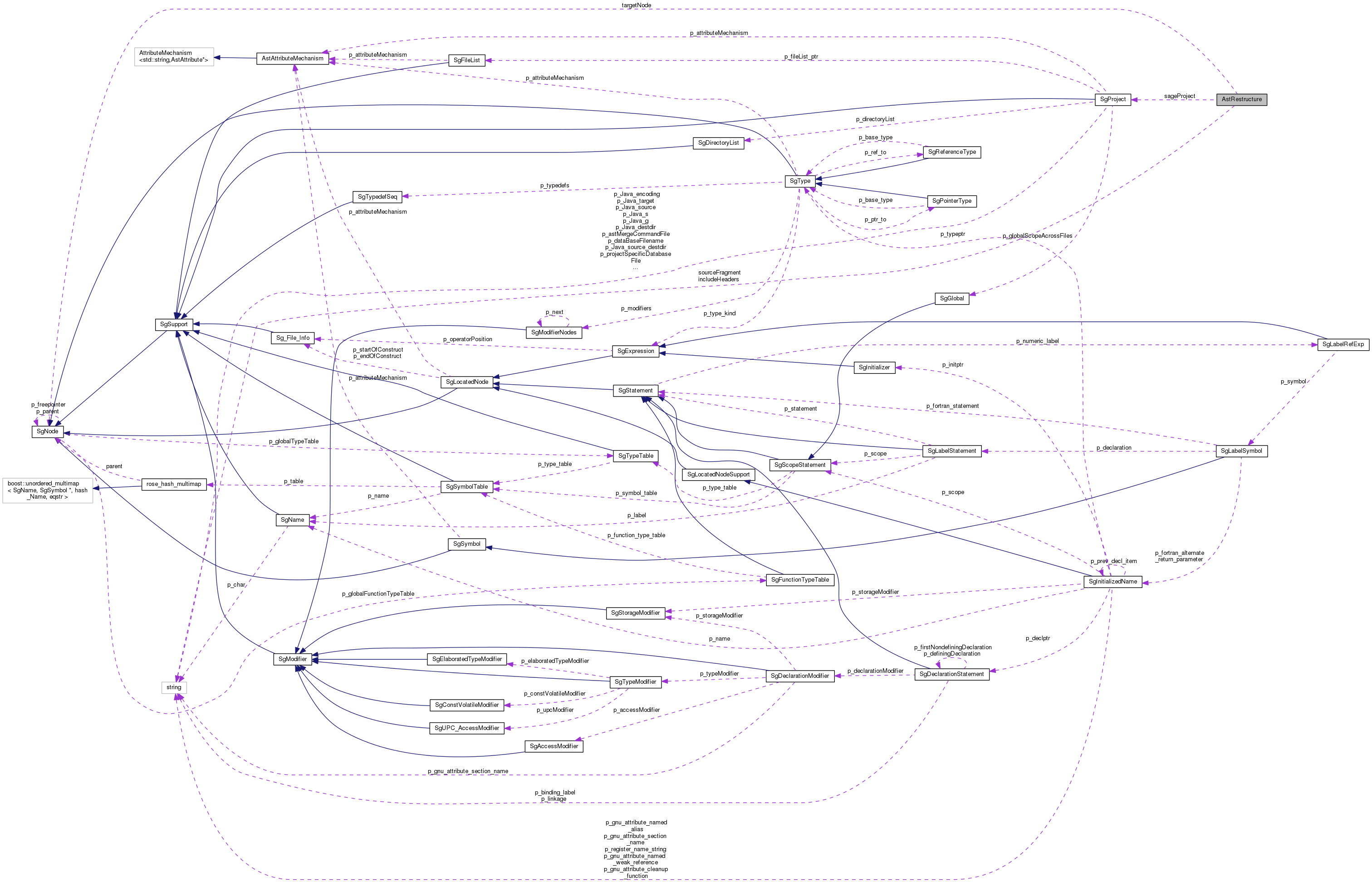 Collaboration graph