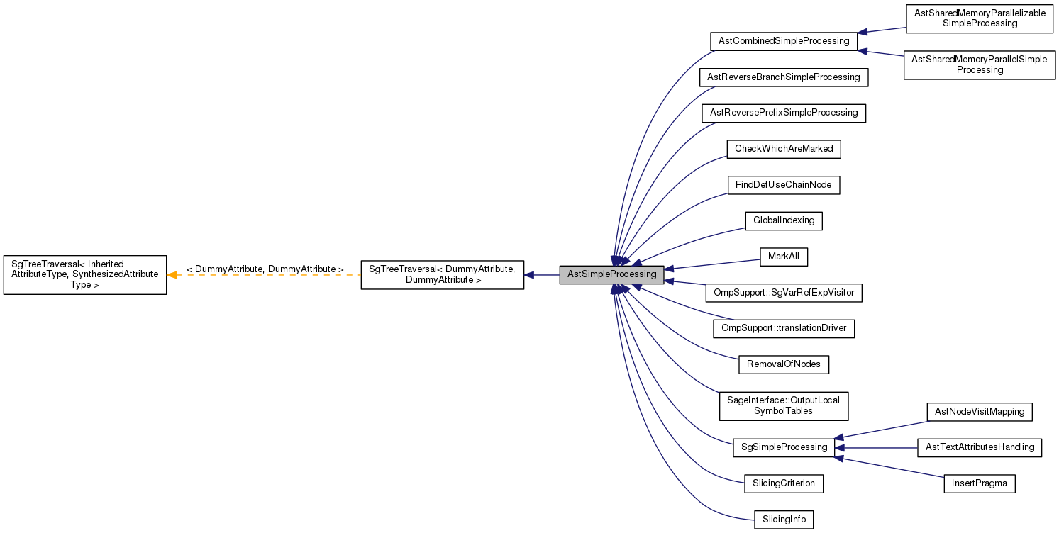 Inheritance graph