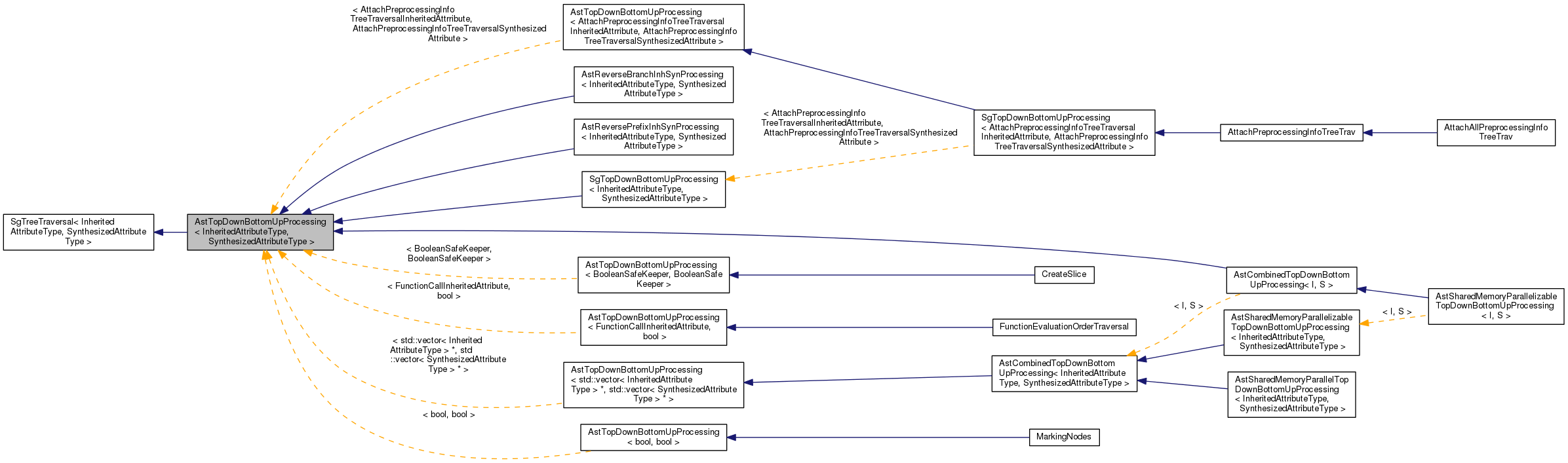 Inheritance graph