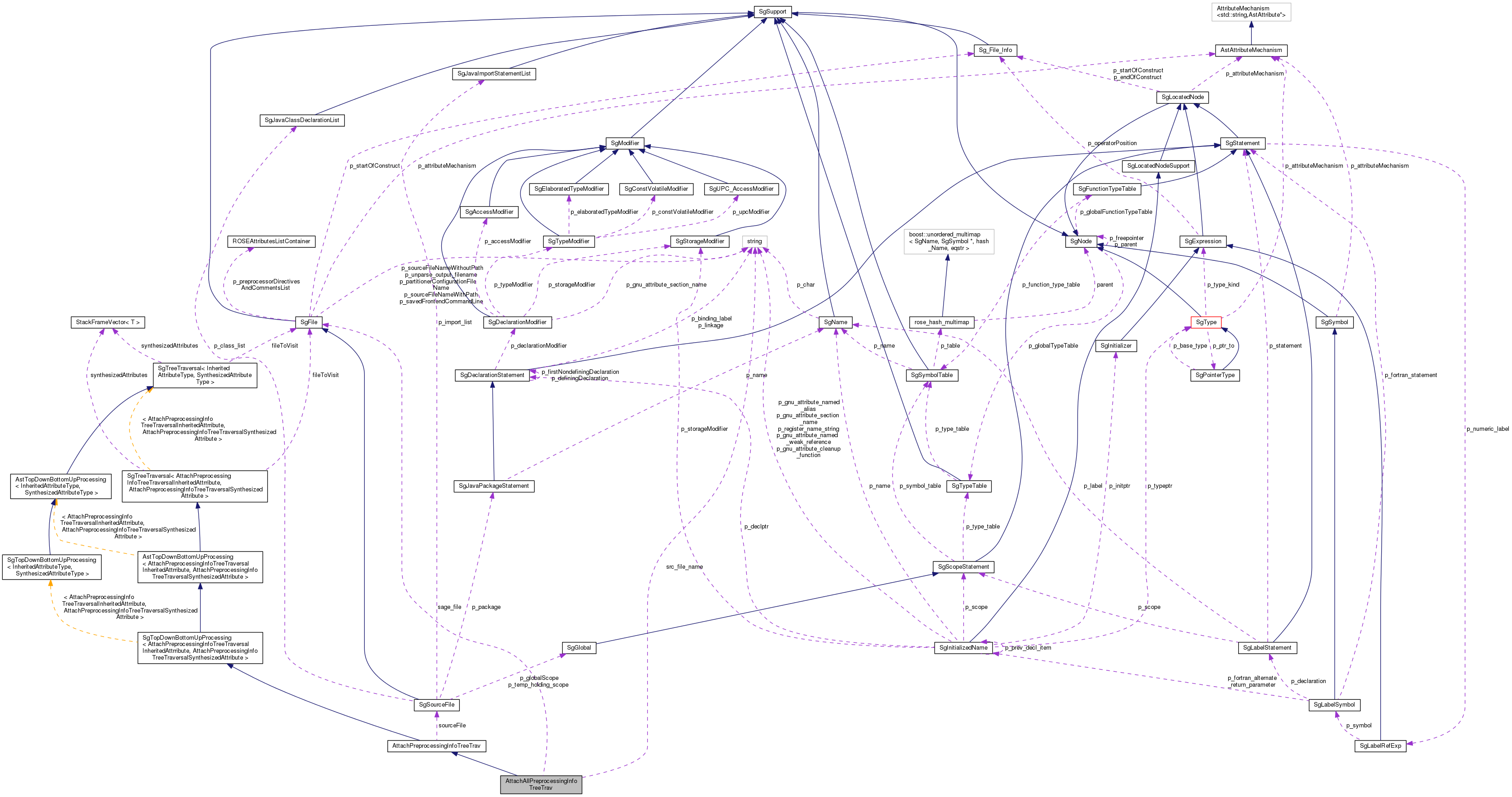 Collaboration graph