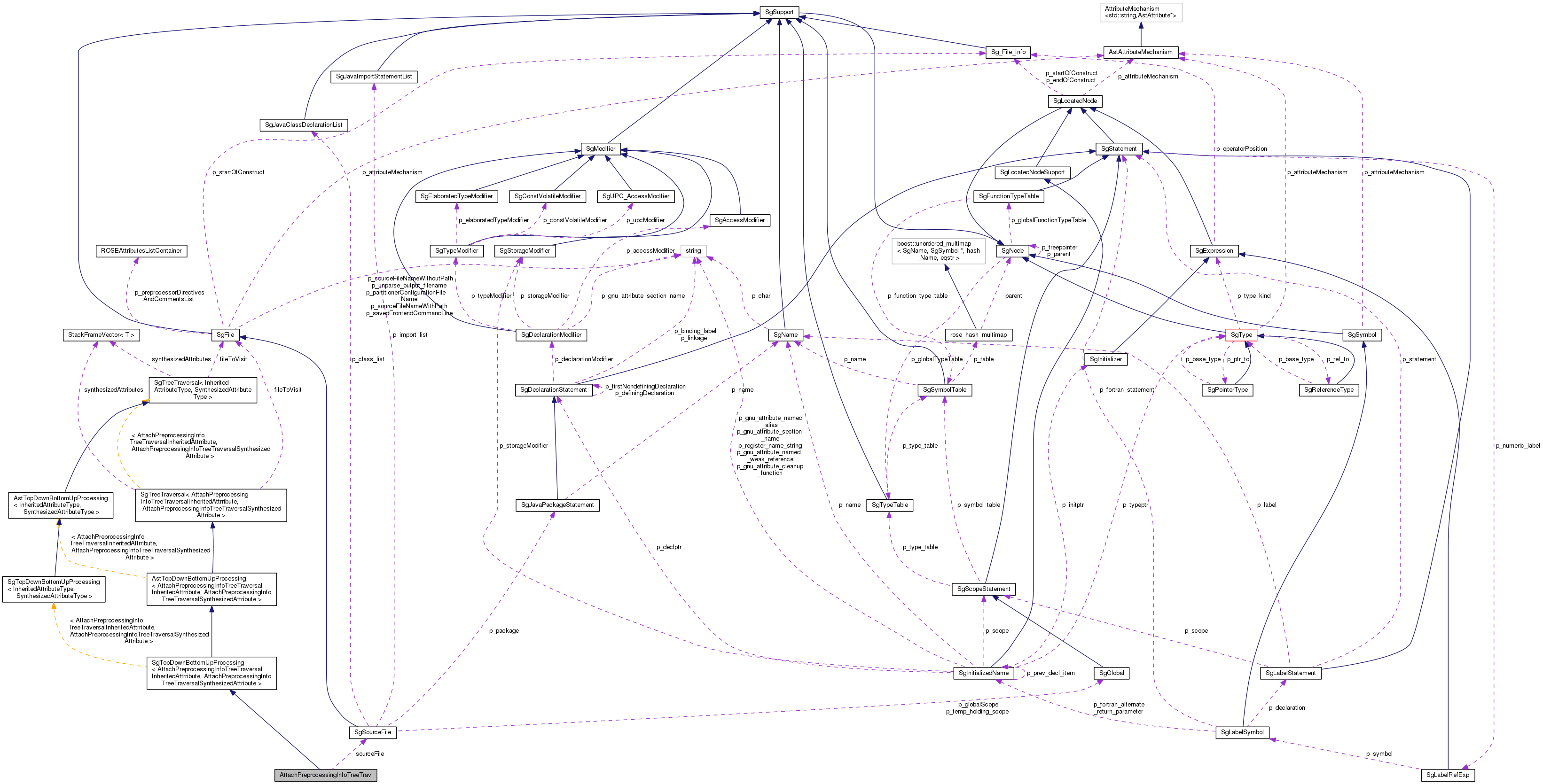 Collaboration graph