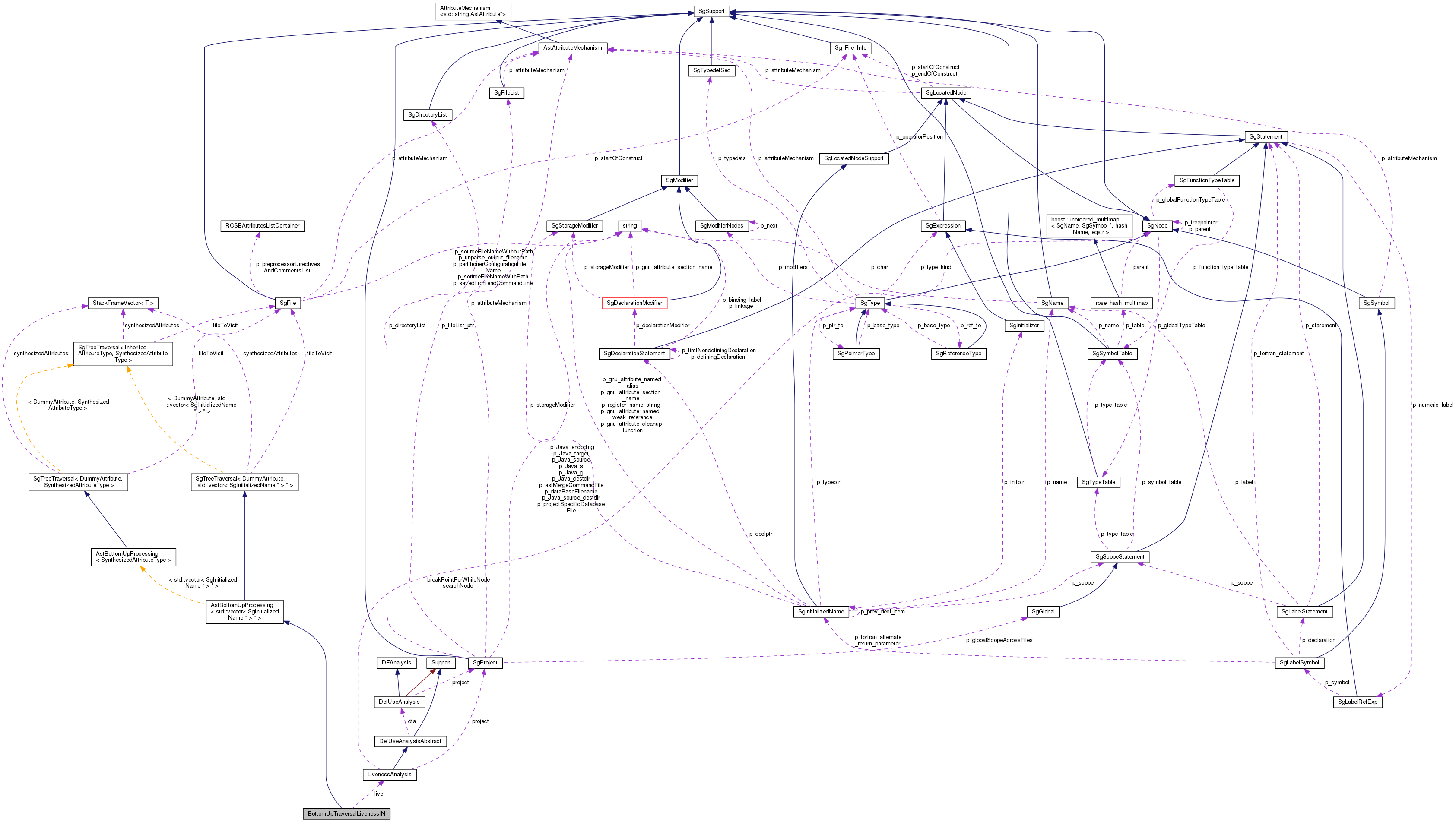 Collaboration graph