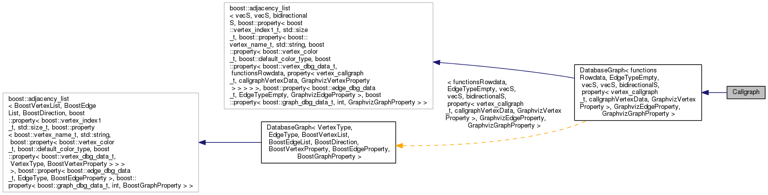 Inheritance graph