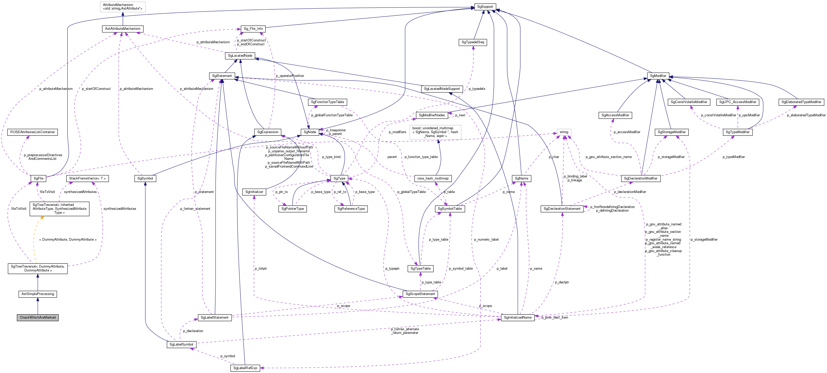 Collaboration graph