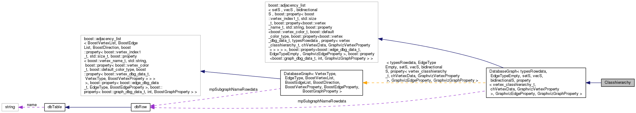 Collaboration graph