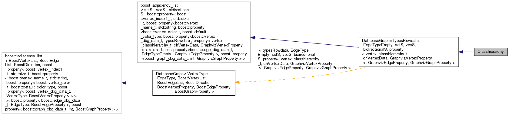 Inheritance graph