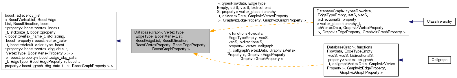 Inheritance graph