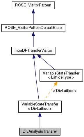 Inheritance graph