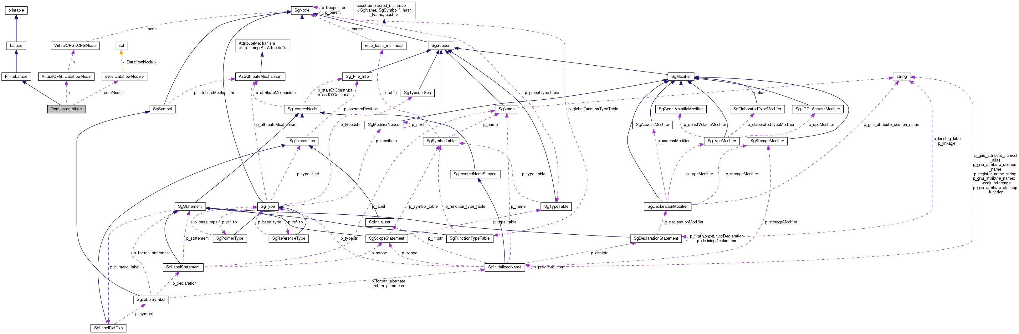 Collaboration graph