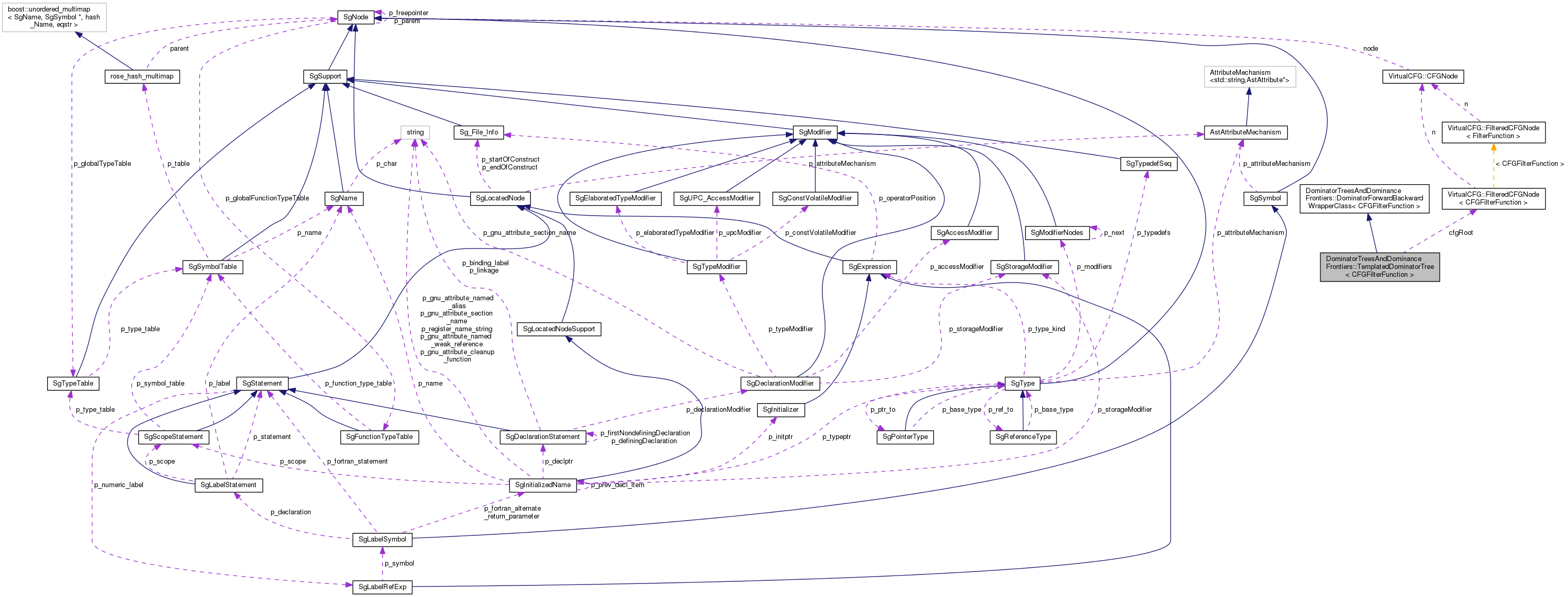 Collaboration graph