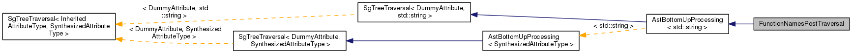 Inheritance graph