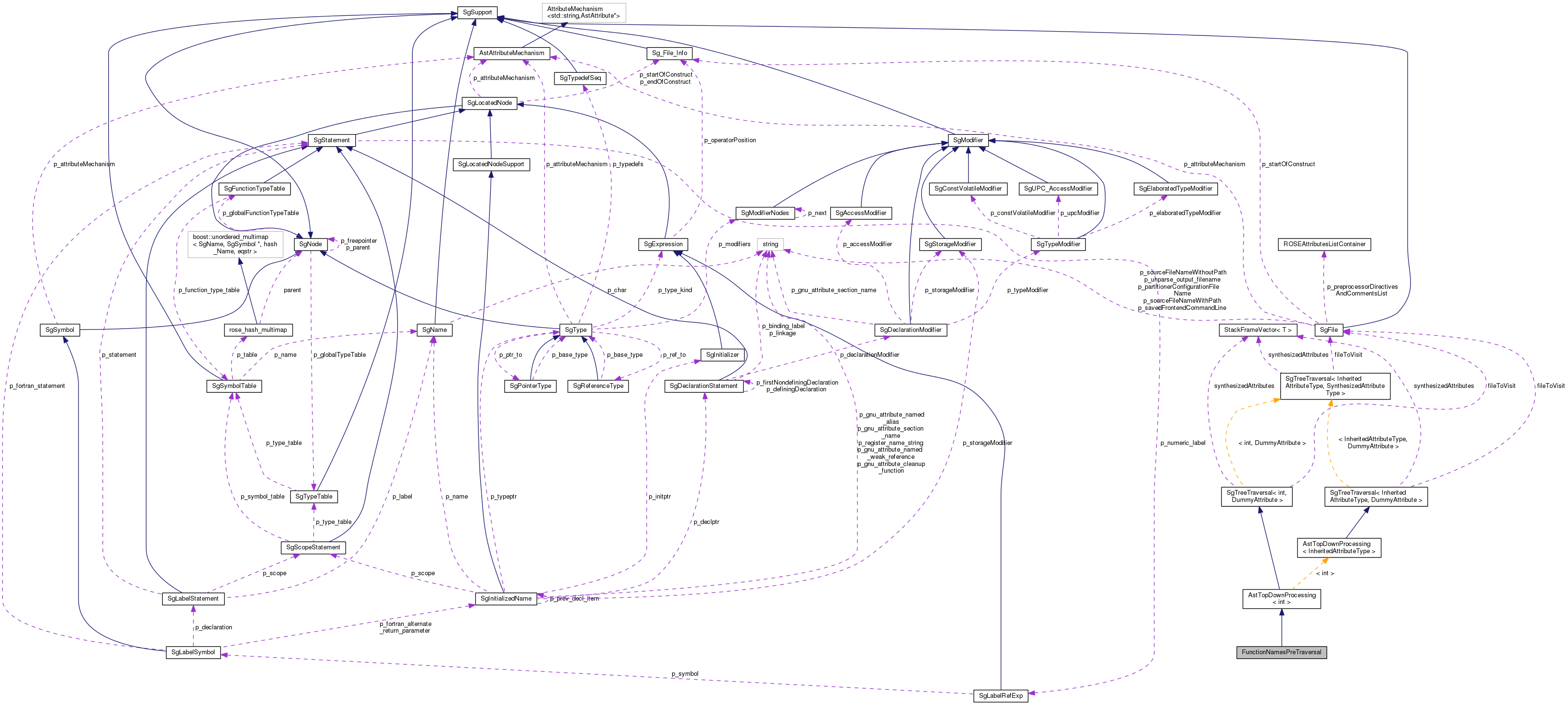 Collaboration graph