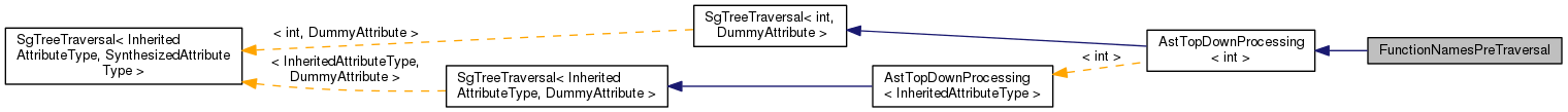 Inheritance graph