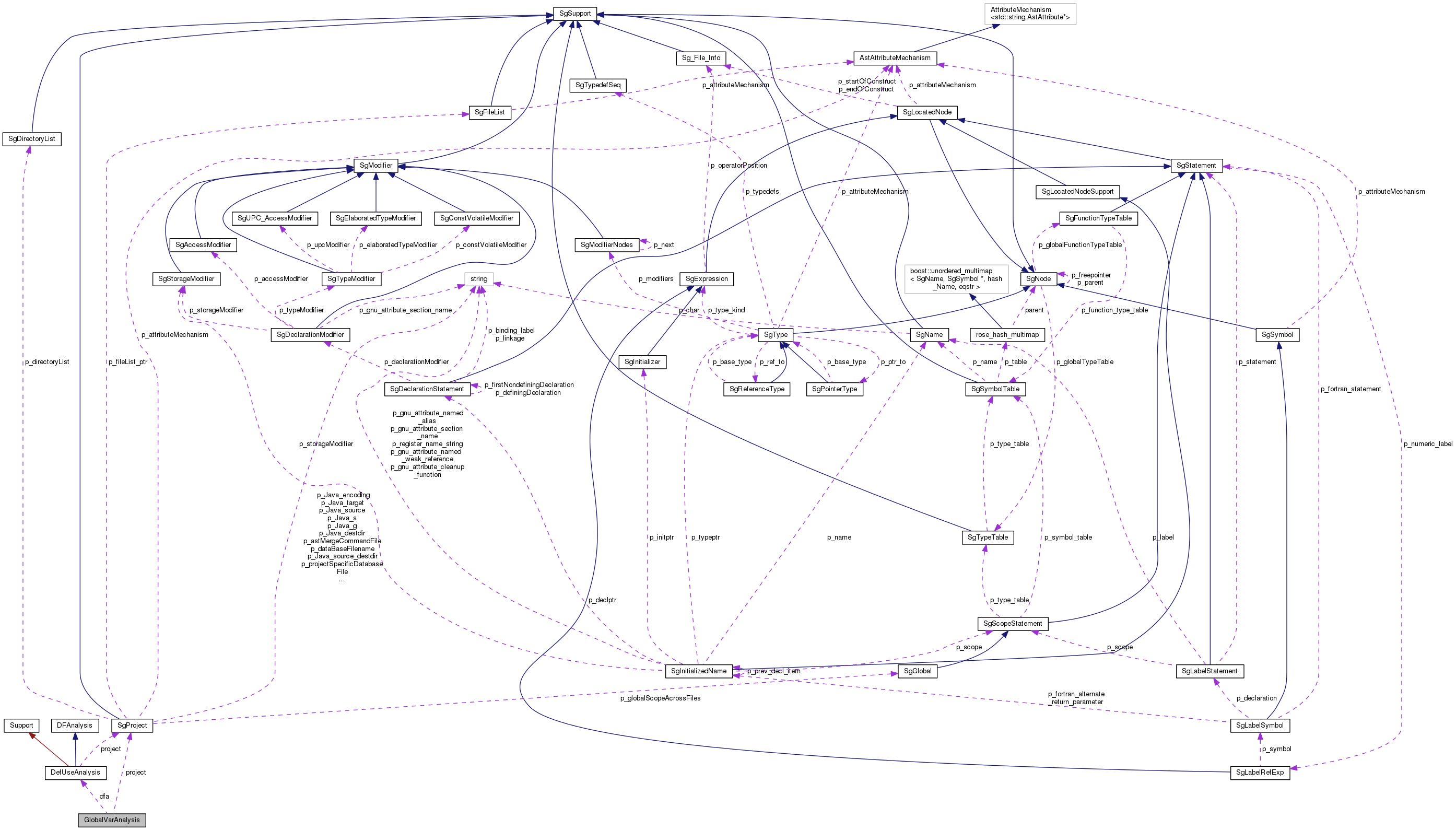 Collaboration graph