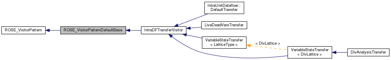 Inheritance graph