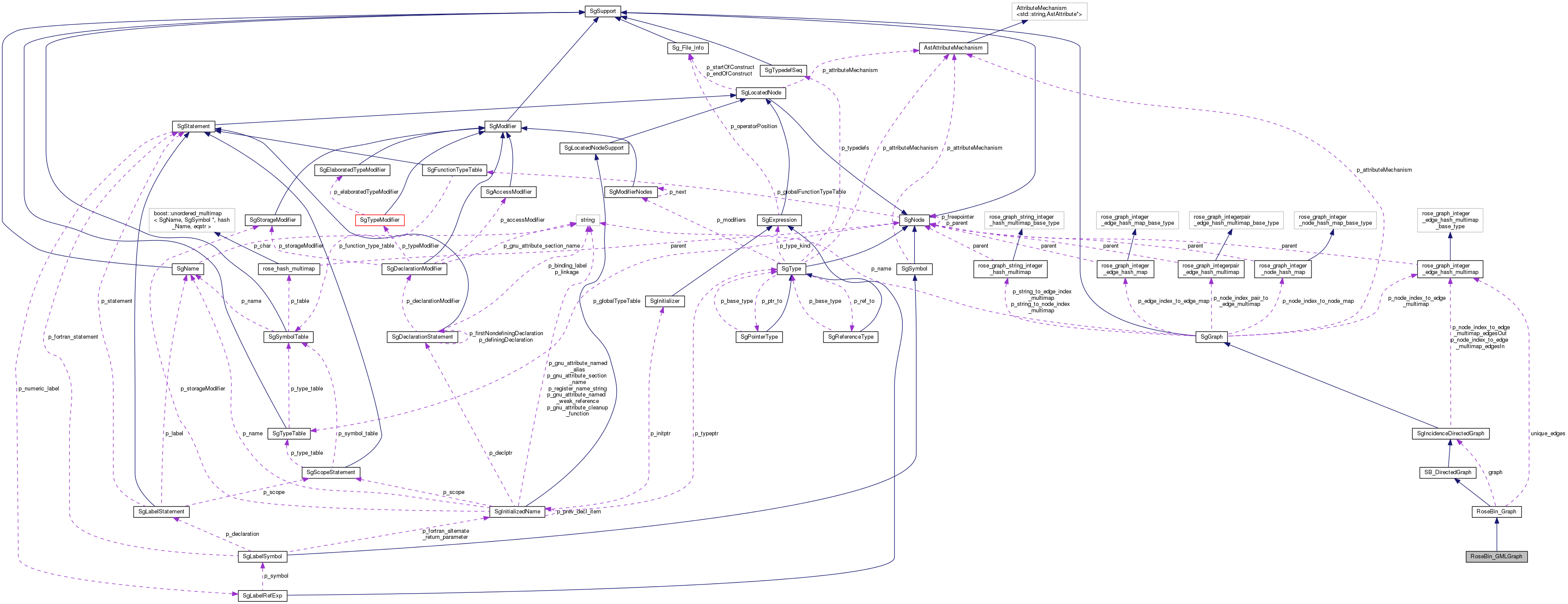 Collaboration graph