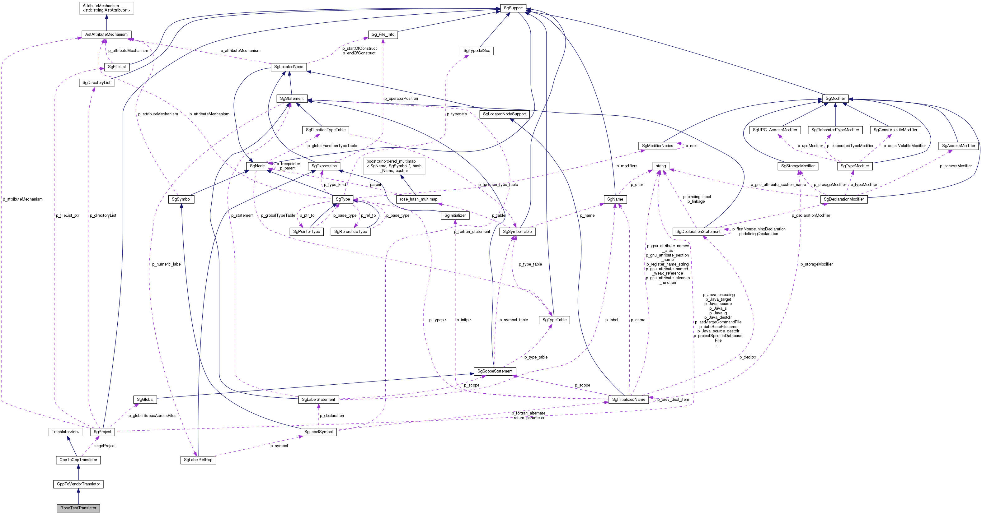 Collaboration graph