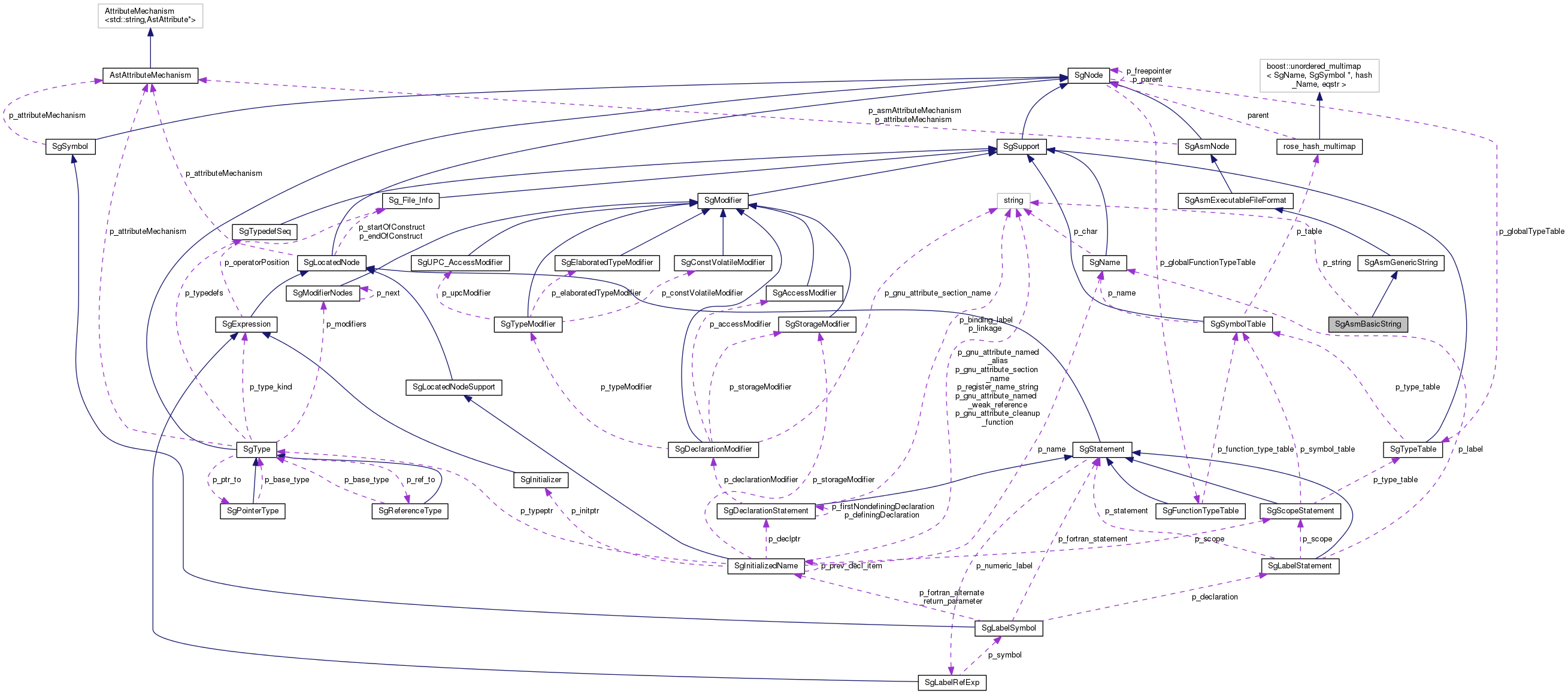 Collaboration graph