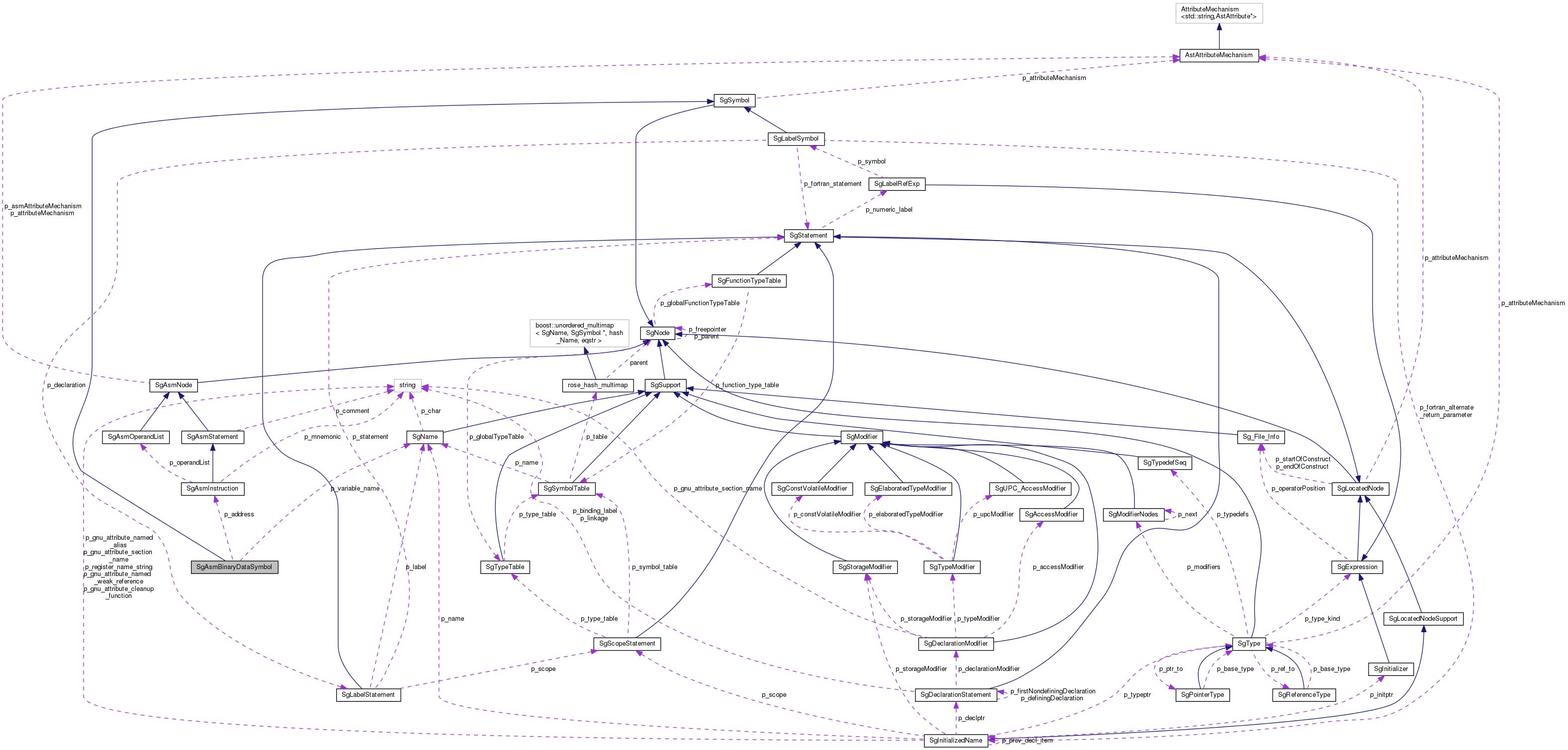 Collaboration graph