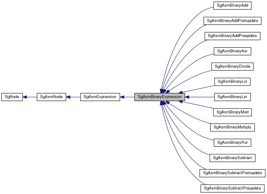 Inheritance graph