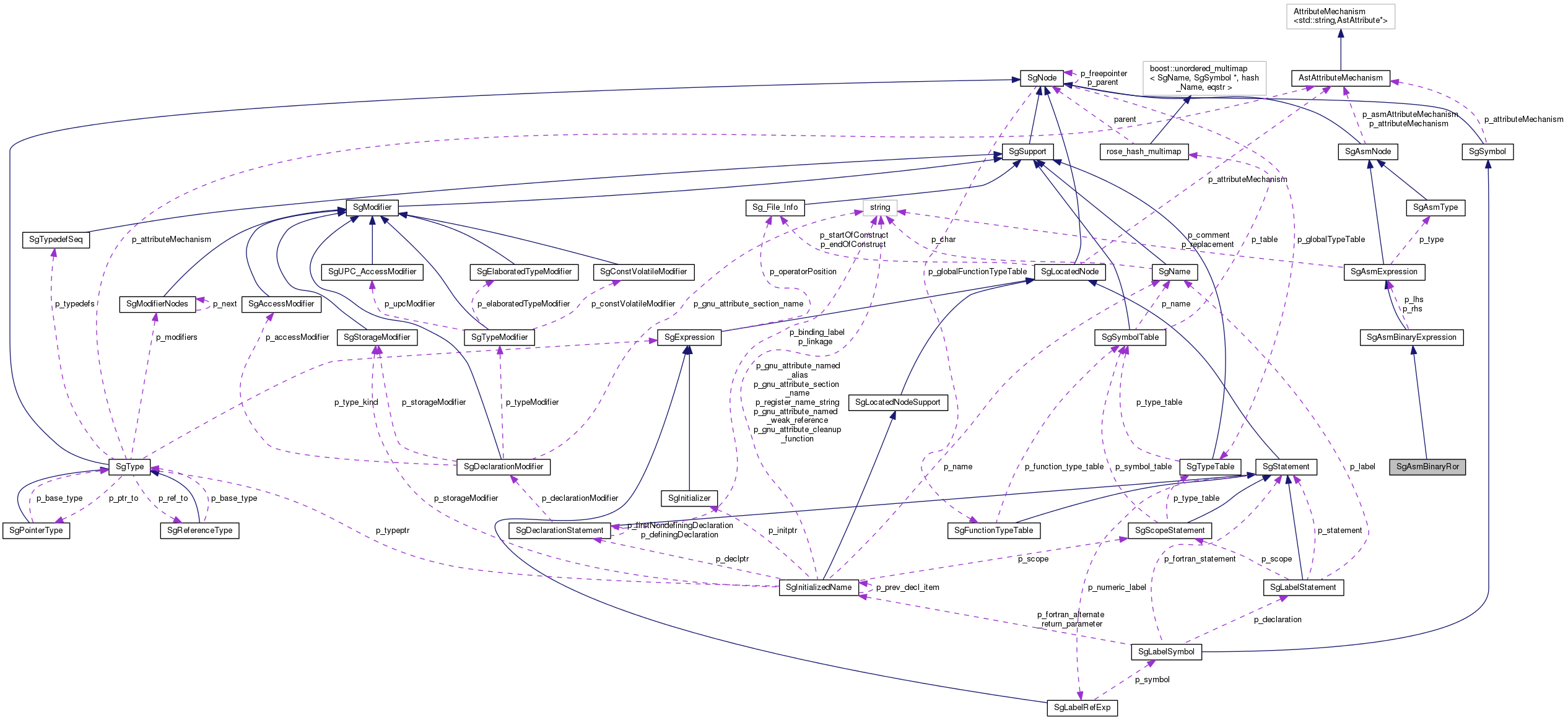 Collaboration graph