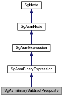 Inheritance graph