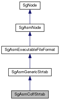 Inheritance graph