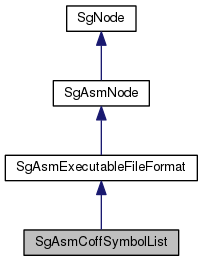 Inheritance graph