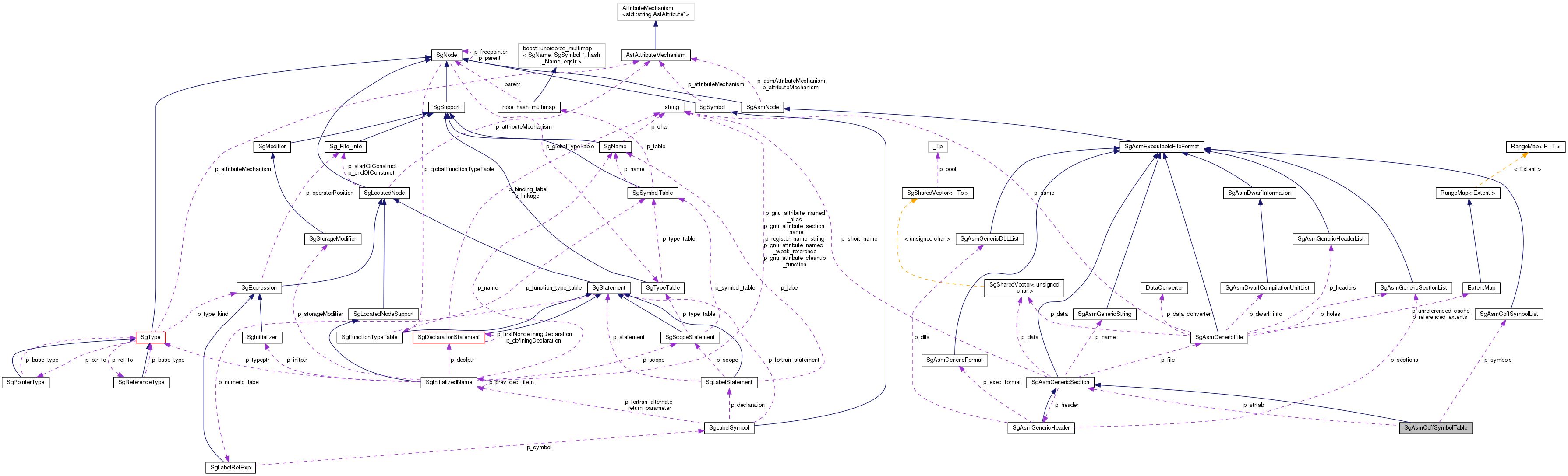 Collaboration graph