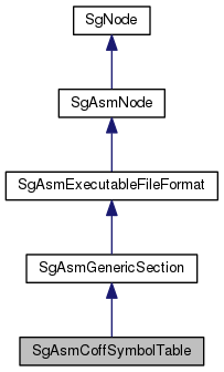 Inheritance graph