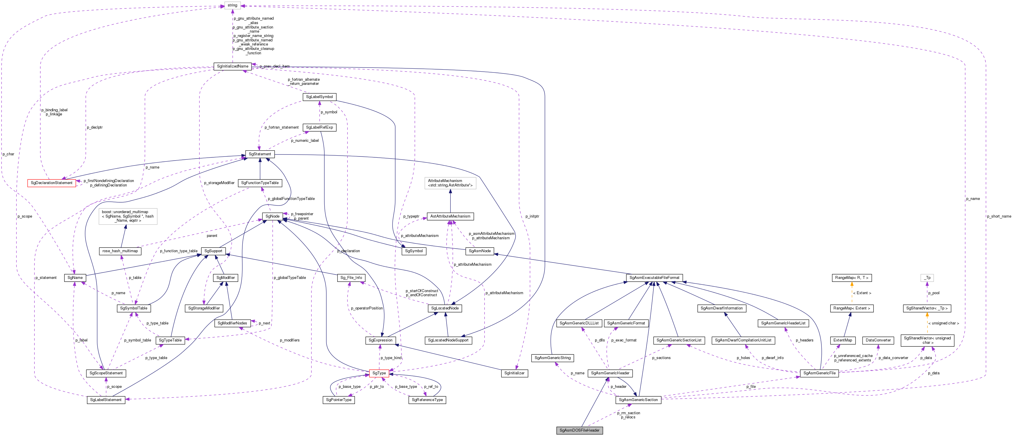 Collaboration graph