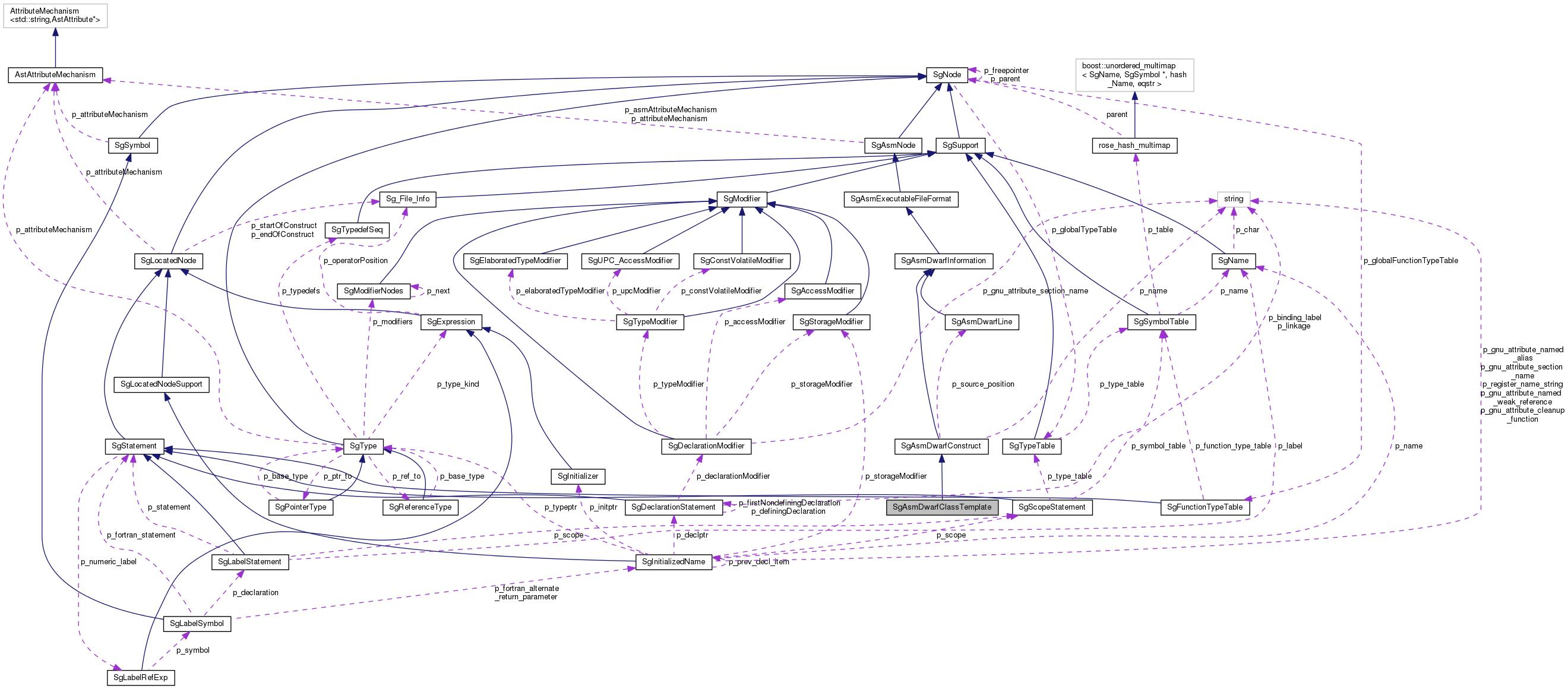 Collaboration graph