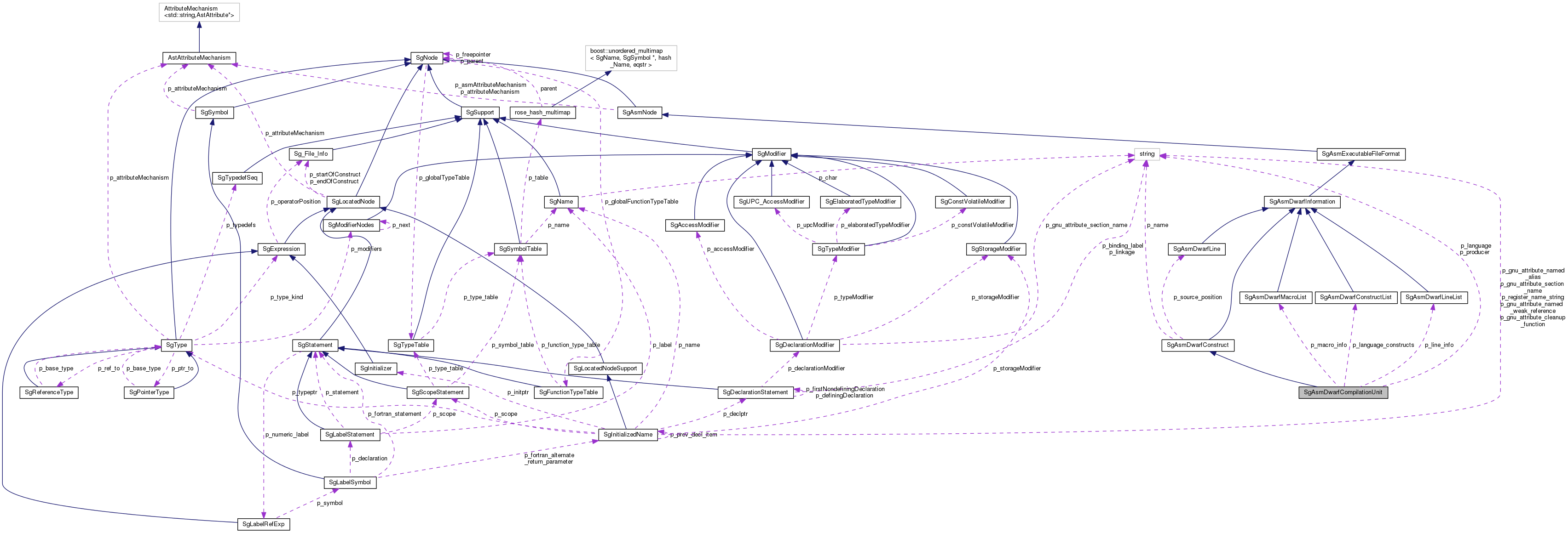 Collaboration graph