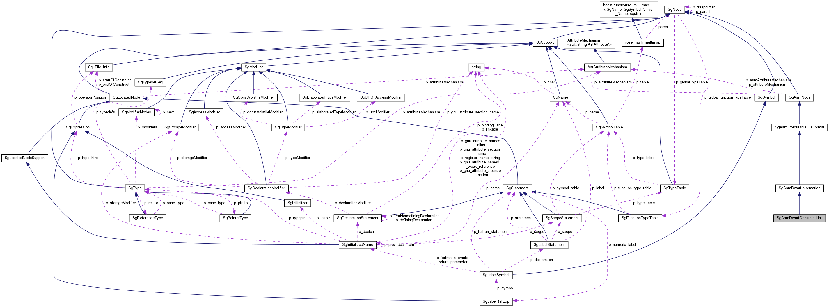 Collaboration graph