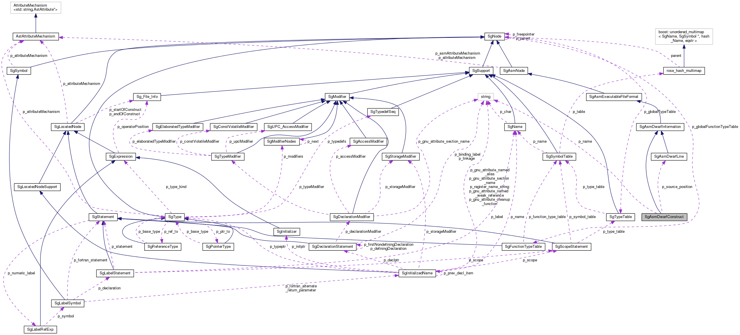 Collaboration graph