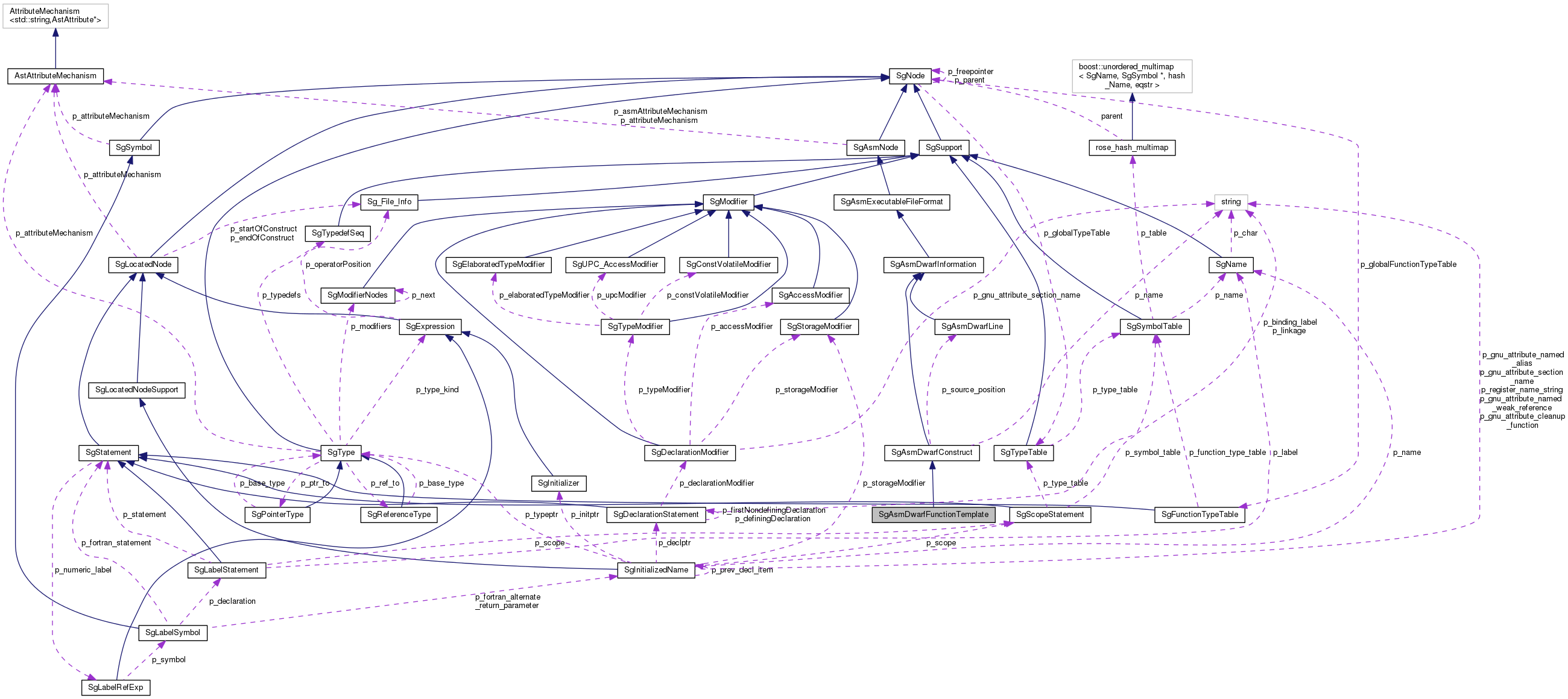 Collaboration graph