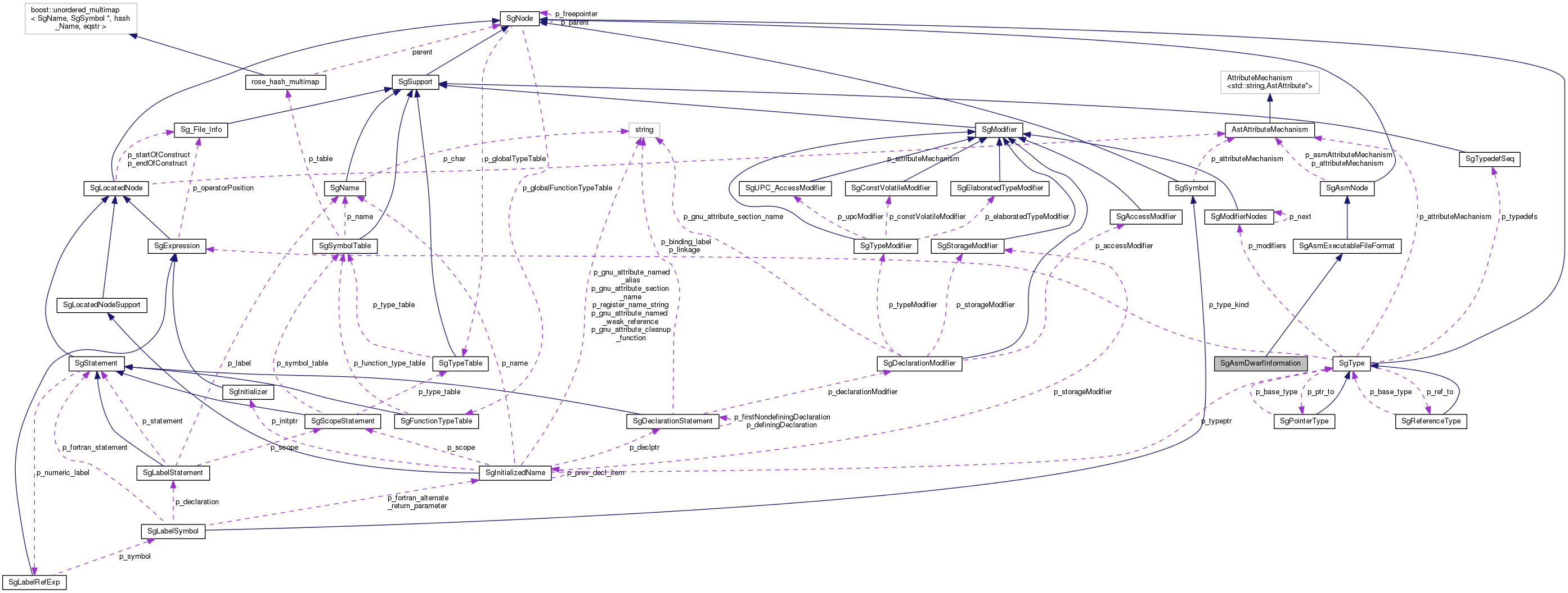 Collaboration graph