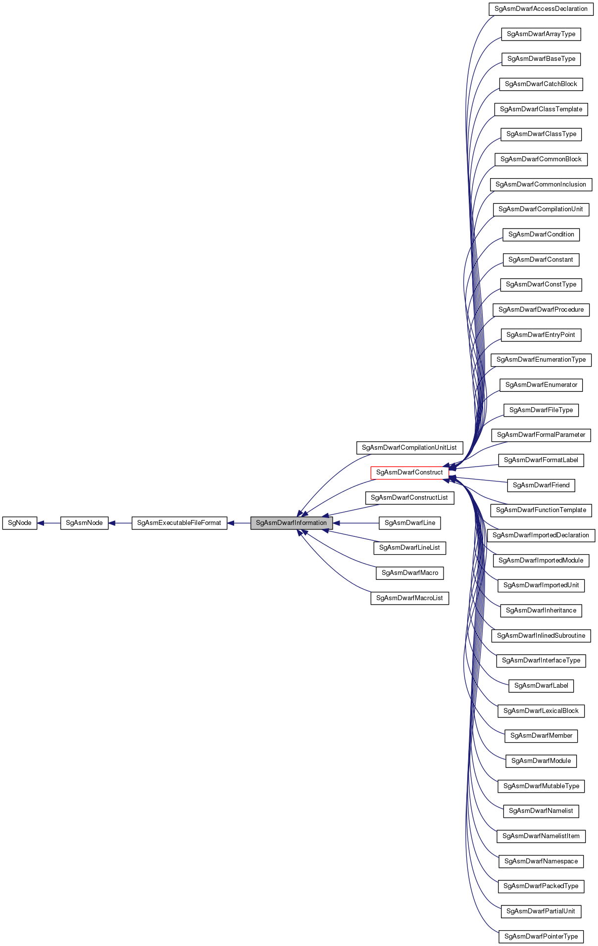 Inheritance graph