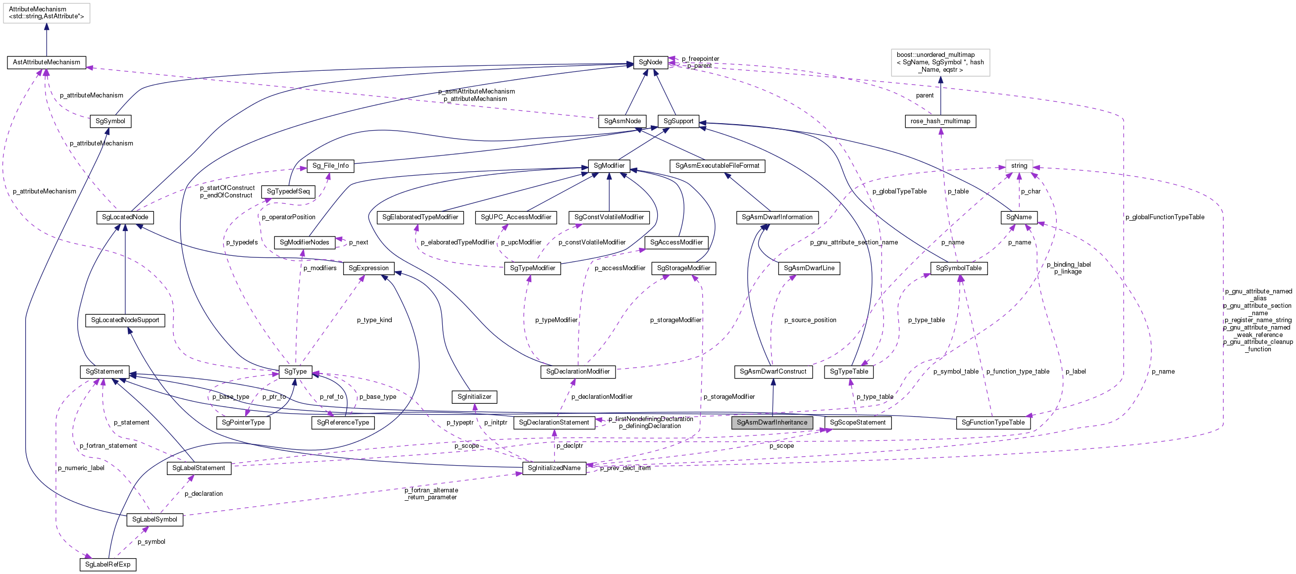 Collaboration graph