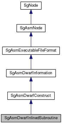 Inheritance graph